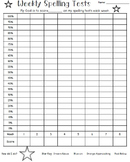 Spelling Test Data Graphs