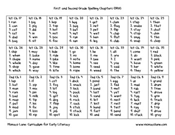 Spelling Test Organizer (for SRA books) | TpT