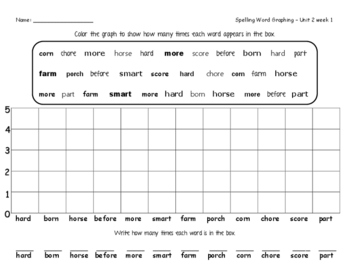 Preview of Spelling Word Graphing Second Grade Unit 2 Reading Street