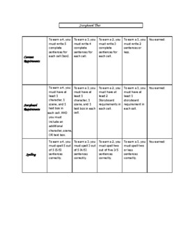 Preview of Spelling Word Project Ideas and Rubrics
