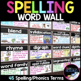 Spelling Word Wall: 45 Phonics Posters including the 6 Syl