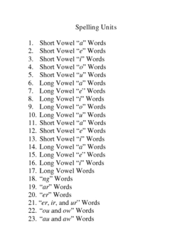 Preview of Spelling Words Every Student Should Know - 46 Units & 46 Worksheets