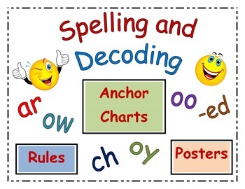 Preview of Spelling Rules and Decoding Strategies Orton-Gillingham Based Poster Set