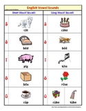 Spelling and Phonics - English Vowel Sounds - Reference Sheet