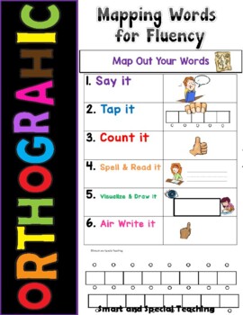 Preview of Orthographic Mapping Template Activities