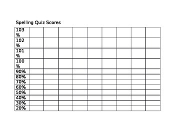 Preview of Spelling and Vocabulary Quiz Score Graphing Sheet