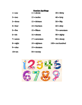 Preview of Spelling of Numbers and Place Value Cheat Sheet
