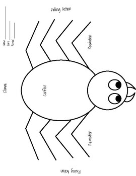 Preview of Spider Plot Diagram