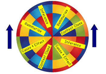 Spin It! Reading Strategies Game by EzyPeazy | TPT