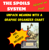 Spoils System - Illustration Analysis - Historical Image Document