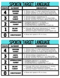 Spoken Target Language Rubric & Writing Corrections Key