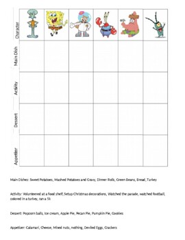 spongebob problem of the week thanksgiving einstein zebra puzzle riddle