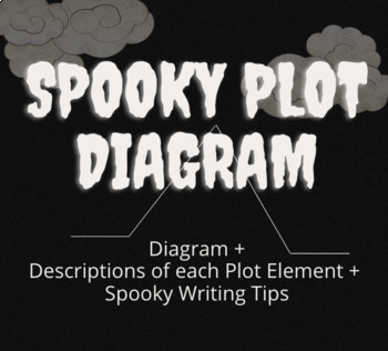 Preview of Spooky/ Scary Story Plot Diagram