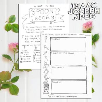 Preview of (v.1) Spoon Theory Handout & Task Organizer