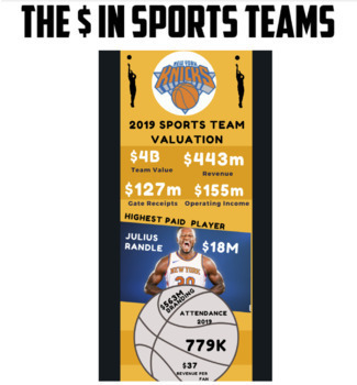 Preview of Sports Franchise Team Value Poster Project
