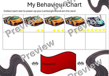 Preview of Sports car behaviour chart