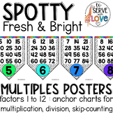 Spotty Fresh & Bright | Multiples Posters for skip countin