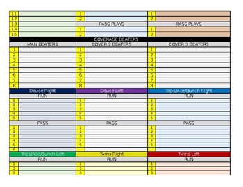 Spread Offensive Call Sheet Template by dave degarmo | TpT