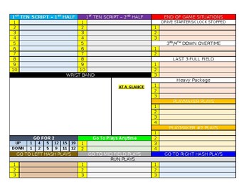 Preview of Spread Offensive Call Sheet Template