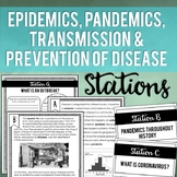 Spread of Disease, Pandemics, Transmission & Prevention Stations (Coronavirus)