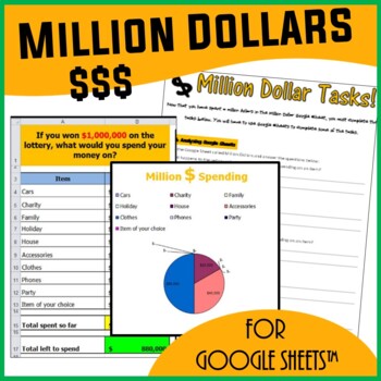 Preview of Spreadsheets Activity for Google Sheets™ - Million Dollars Scenario