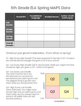 Preview of Spring 6th Grade ELA MAPS Data Explanation (With Growth Matrix)