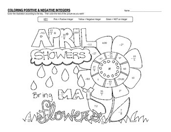 Adding Integers Coloring Worksheet Sketch Coloring Page