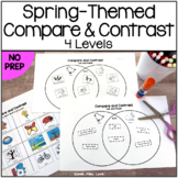 Spring Compare and Contrast - Speech Therapy - Pictures Vi