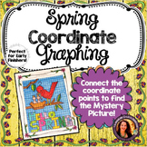 Spring Coordinate Graphing