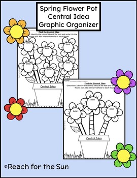 Preview of Spring Flower Pot Central Idea Graphic Organizers