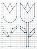 Spring Flowers First Quadrant Graphing Picture (Student Wo