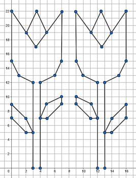 Preview of Spring Flowers First Quadrant Graphing Picture (Editable Version with Key)