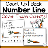 Spring Math - Add and Subtract on a Number Line - Math Cen