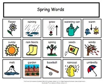 Resultado de imagen de VOCABULARIO SPRING