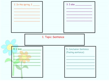 Preview of Spring Writing Graphic Organizer