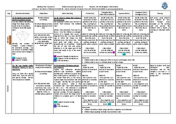 Preview of Spring Year 6 Math Planning 13 weeks 36 page pdf