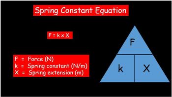 Spring Constant Energy Transferred Equations F K X X And E X K X X2