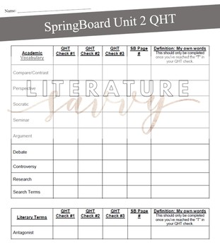 Qht Chart Springboard
