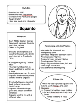 Preview of Squanto - Information / Fact Sheet