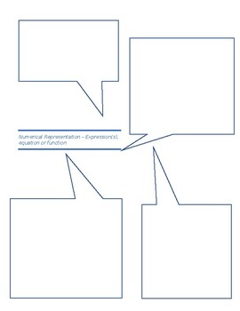 Preview of Square Callout Multiple Representations Graphic Organizer (start with numerical)