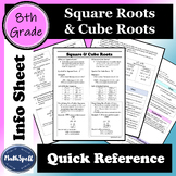 Square & Cube Roots | 8th Grade Math Quick Reference Sheet