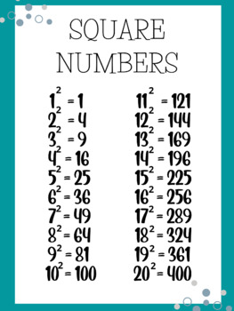 Preview of Square Numbers Poster