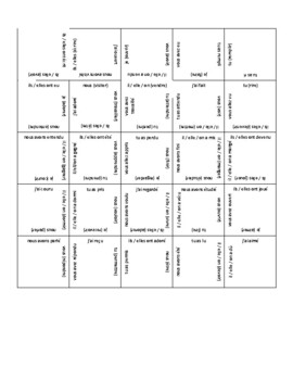 Square Puzzle : Passé Composé (avoir) Regular/Irregular Verbs | TPT