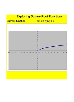 Preview of Square Root Function Exploration
