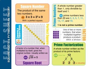 Preview of Square Root & Pythagorean Relationship - Fact Sheet