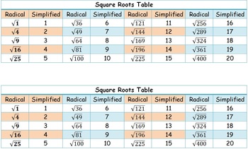 square root table