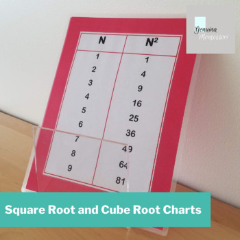 Preview of Square Root and Cube Root Charts