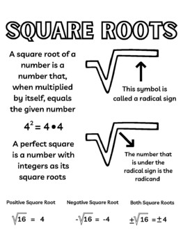 Preview of Square Roots Anchor Chart