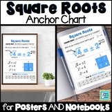 Square Roots Anchor Chart Interactive Notebooks & Posters