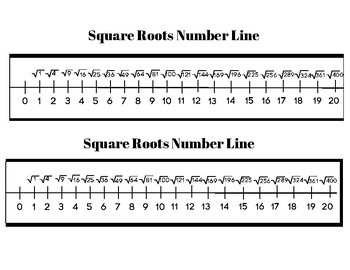 Preview of Square Roots Number Line